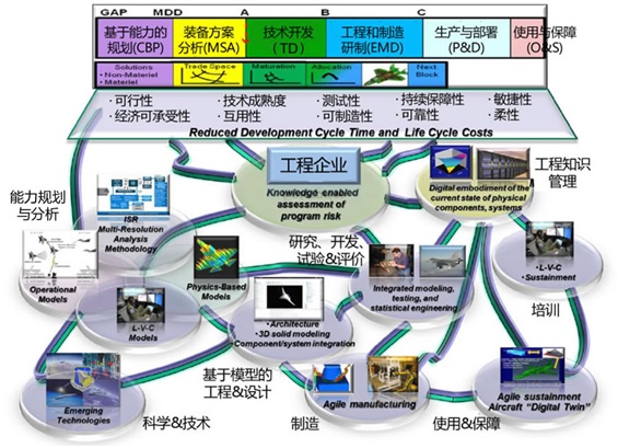 深度｜“数字制造”VS“智能制造” 技术咨询的全景解析